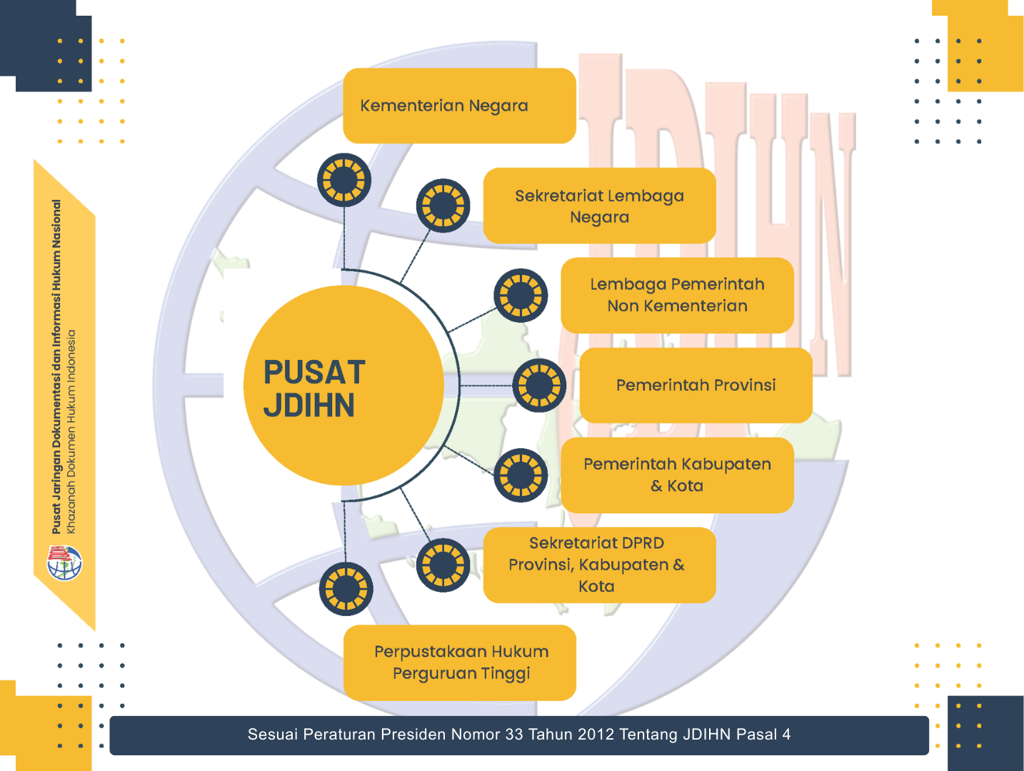 Struktur Organisasi E-Journal Pushidrosal